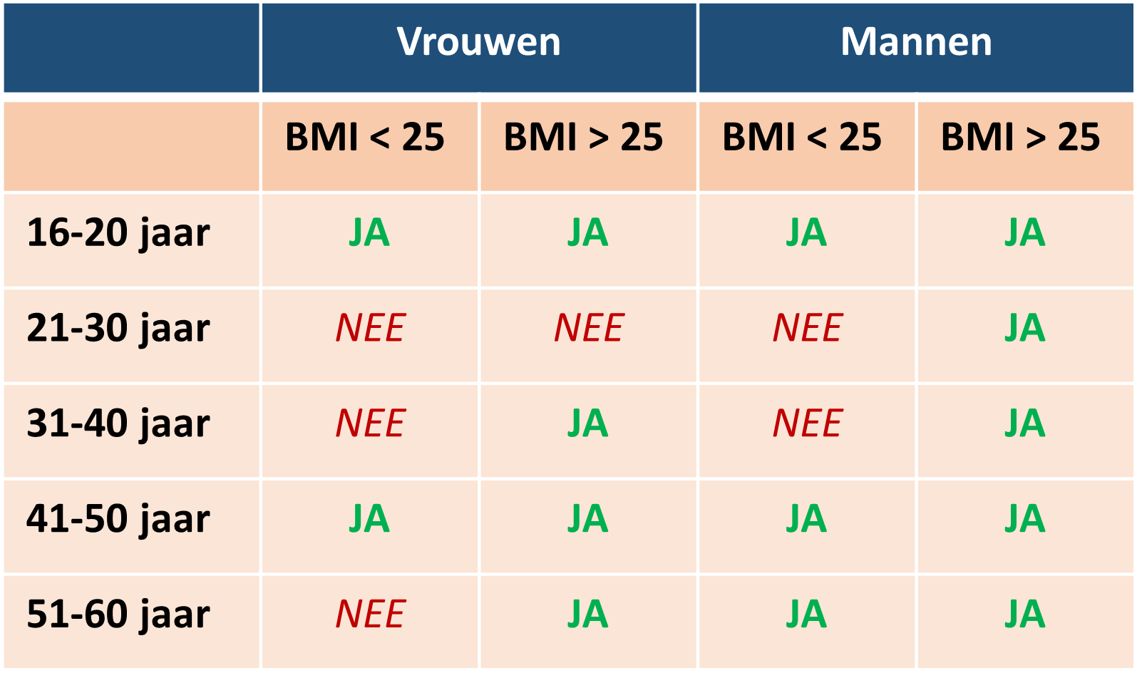 inclusie tabel: wij zoeken nog